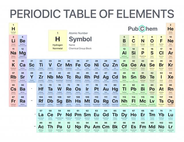 element